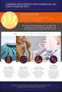 Sacroiliac Joint Dysfunction Treatments